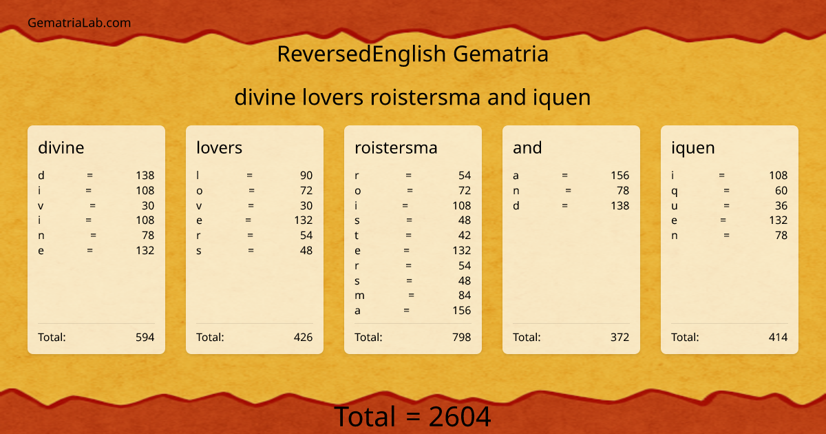 divine lovers roistersma and iquen in reversedEnglish Gematria